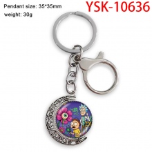 YSK-10636